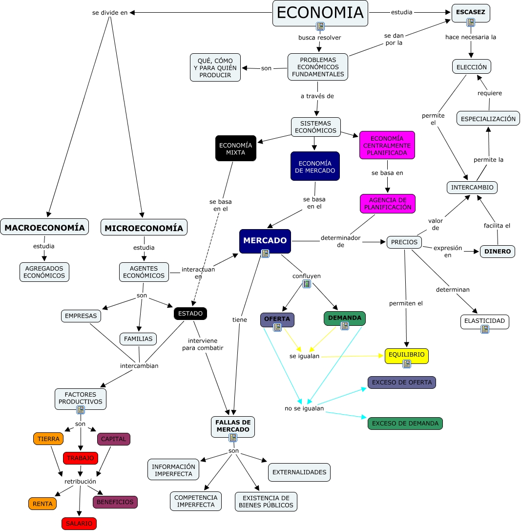 ECONOMIA