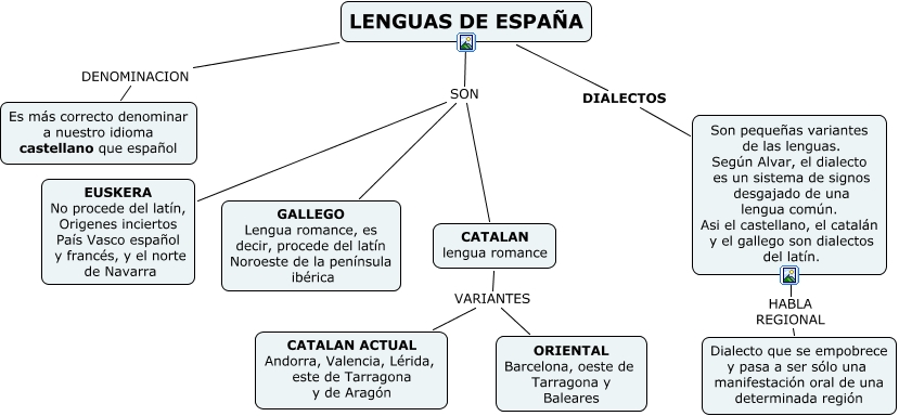 Catalán idioma o dialecto