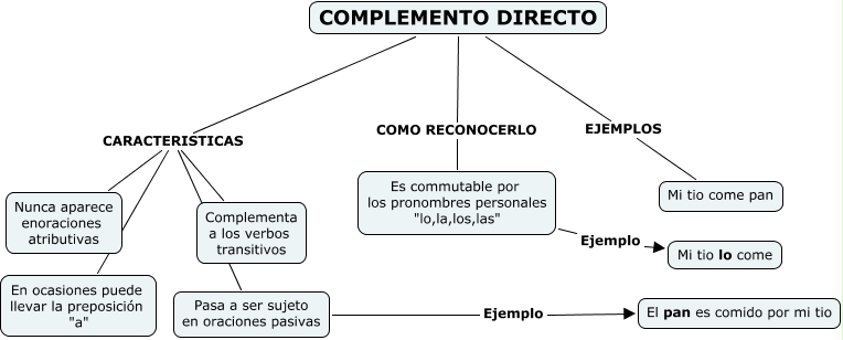 COMPLEMENTO DIRECTO