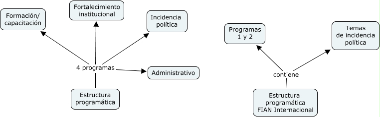 Comentarios a FIAN I sobre plan estratégico