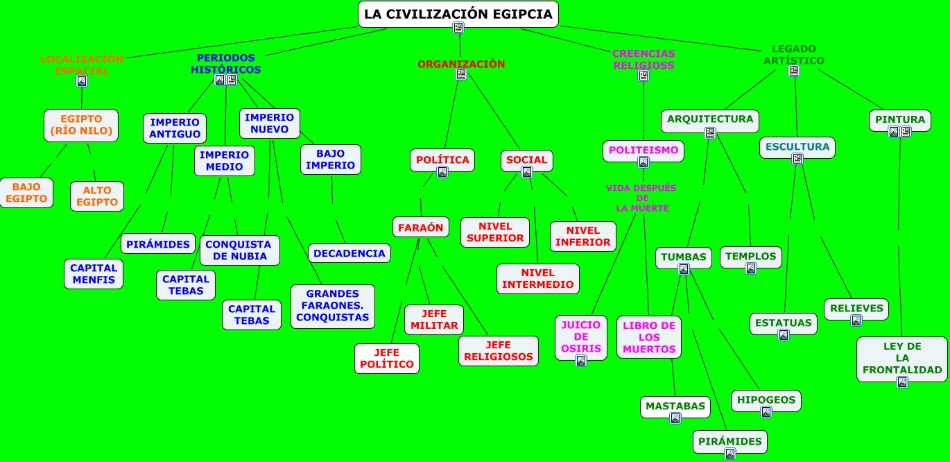 LA CIVILIZACIÓN EGIPCIA EL ANTIGUO EGIPTO