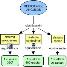 mapaconceptualuno