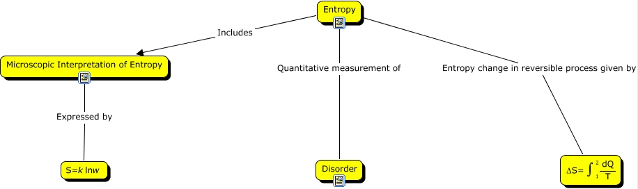 Entropy