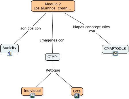 Modulo2_ Cmaptools