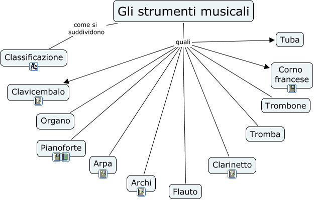 Strumenti Musicali