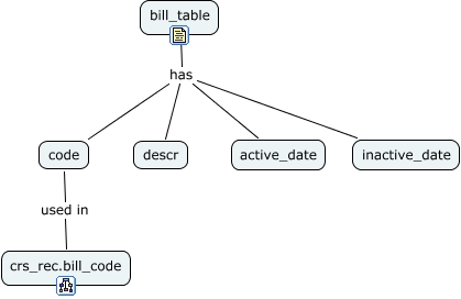 bill_table
