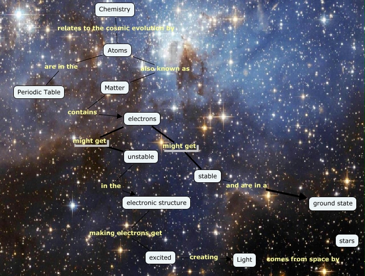 Chemistry and Cosmic Evolution - How does Chemistry relate to the ...