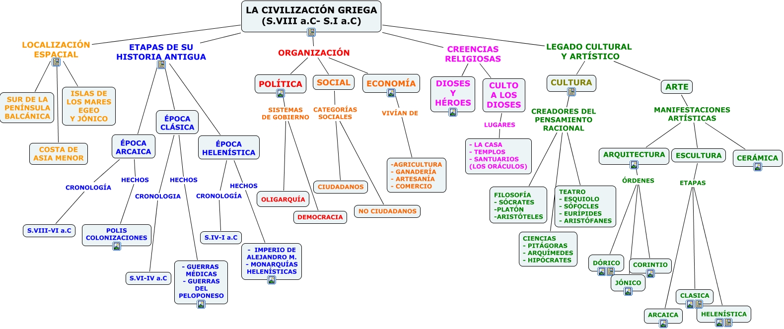 LA CIVILIZACIÓN GRIEGA