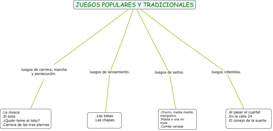 Educacion Fisica
