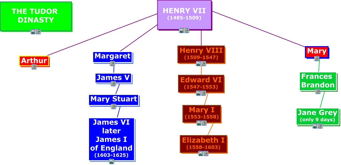 Family Tree