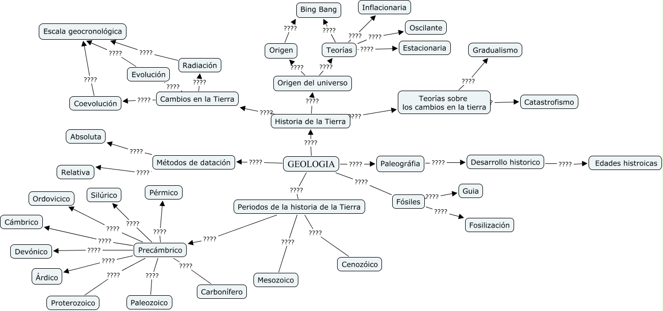 La historia de la Tierra