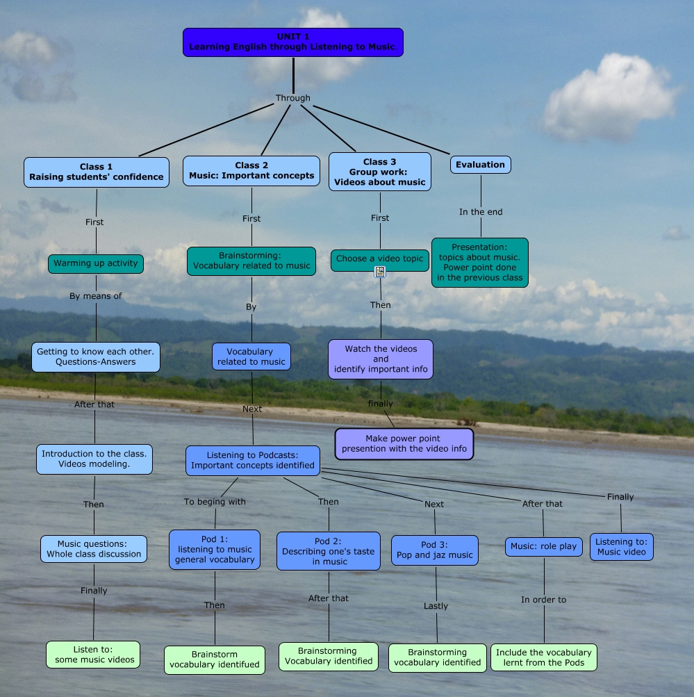 COURSE PLANNING