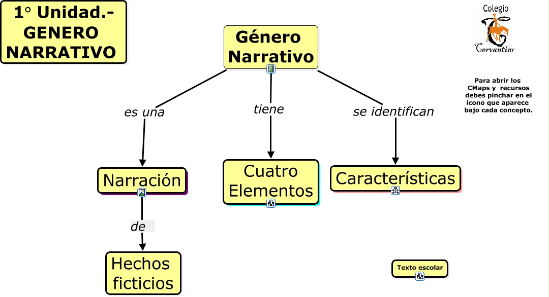 Genero Narrativo
