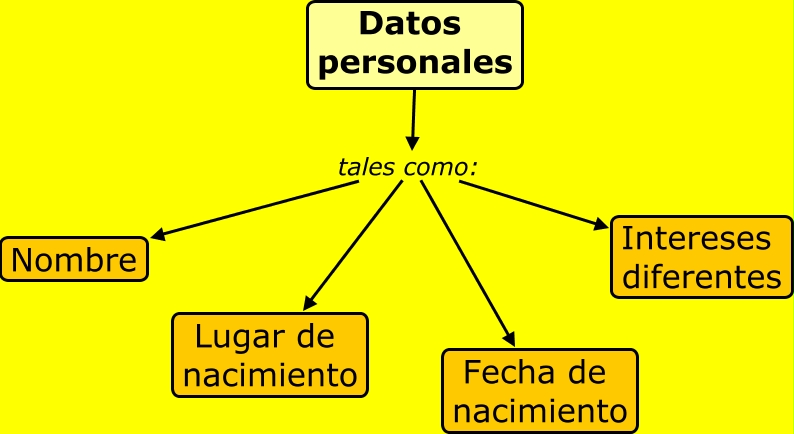 Datos personales