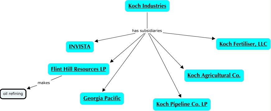 Koch subsidiaries