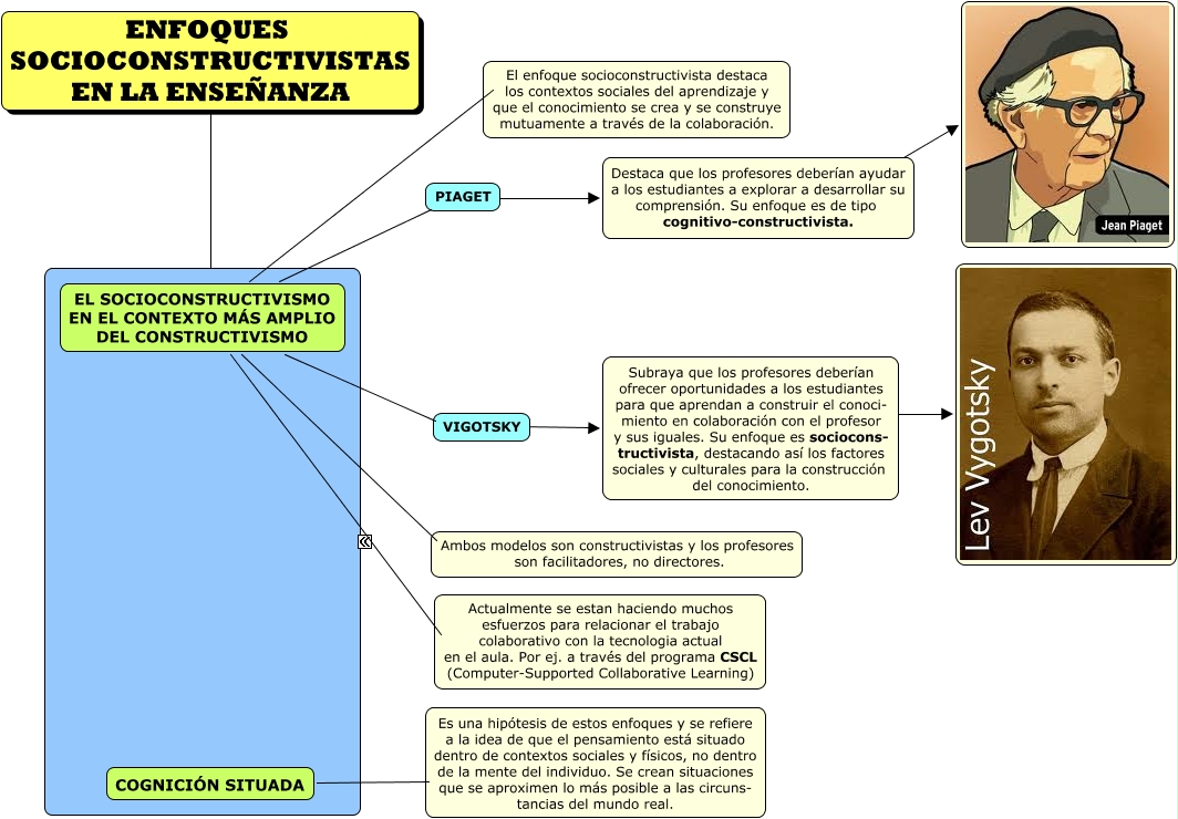 MAPA_RESUMEN_PSICOLOGIA_EDUCACION_6.1