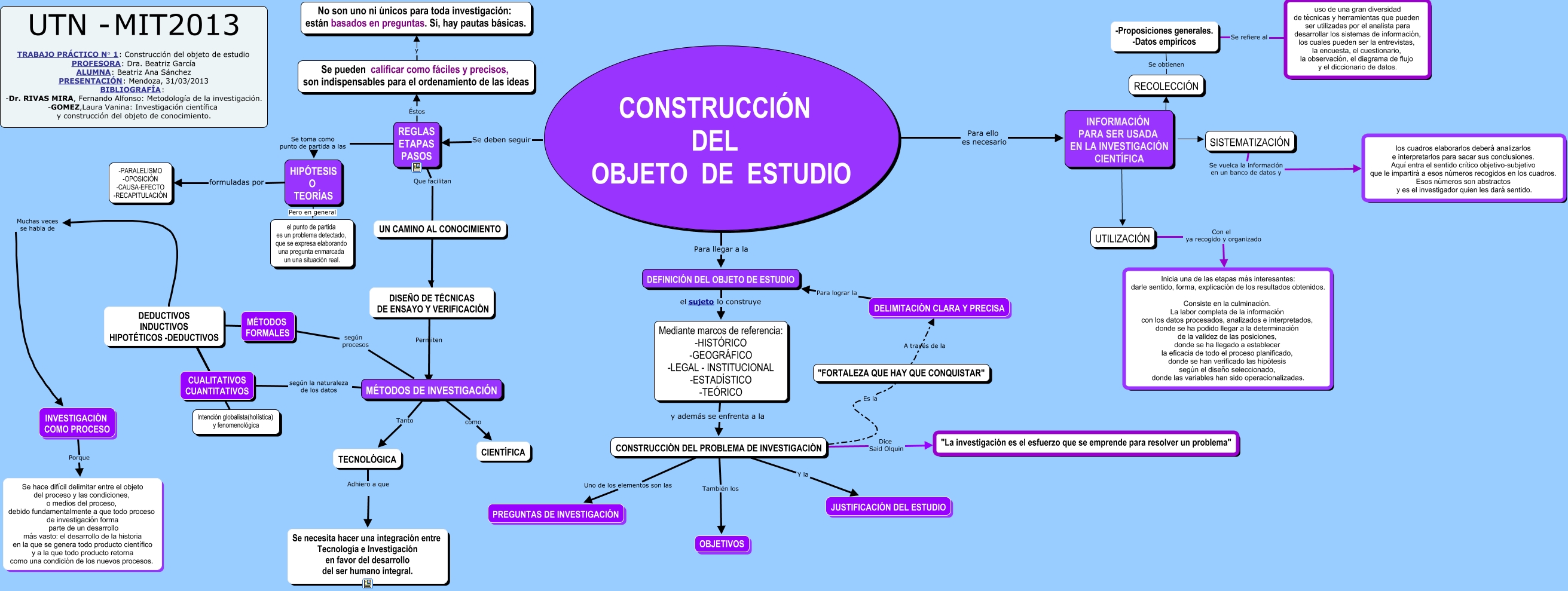 Construcción del objeto de estudio Cuál es la