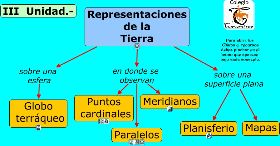 Representaciones De La Tierra