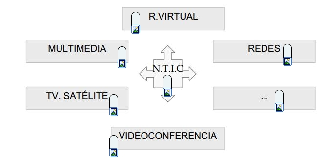 ntics