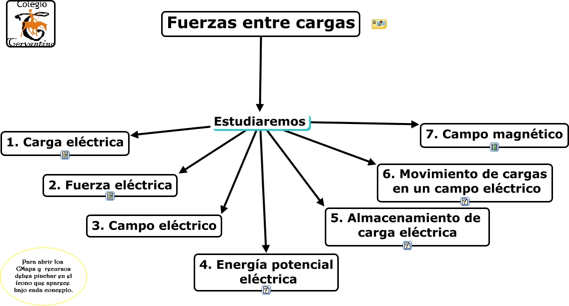 cap 1cargas electricas