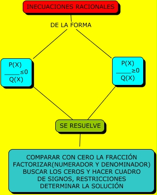 RACIONALES