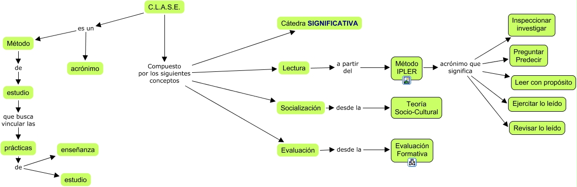 CLASE metodo de estudio cuales son los compontes de