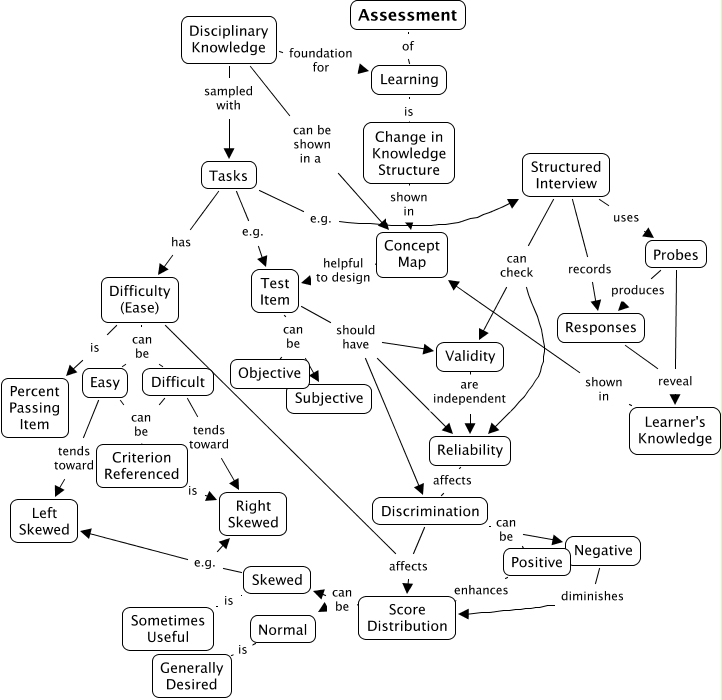 UnderstandingMeasurement - F9.6