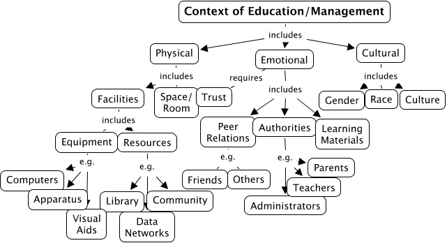 FactorsContextEducation - F8.1