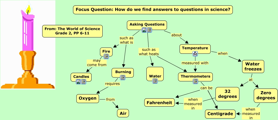 The World of Science, Pages 6-11 +con + res - How do we find answers to ...