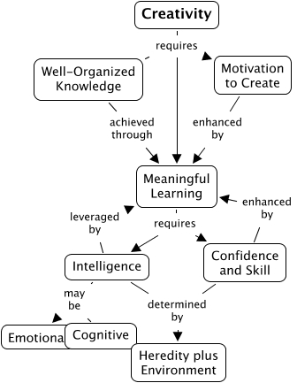 CreativeThinking - F5.12