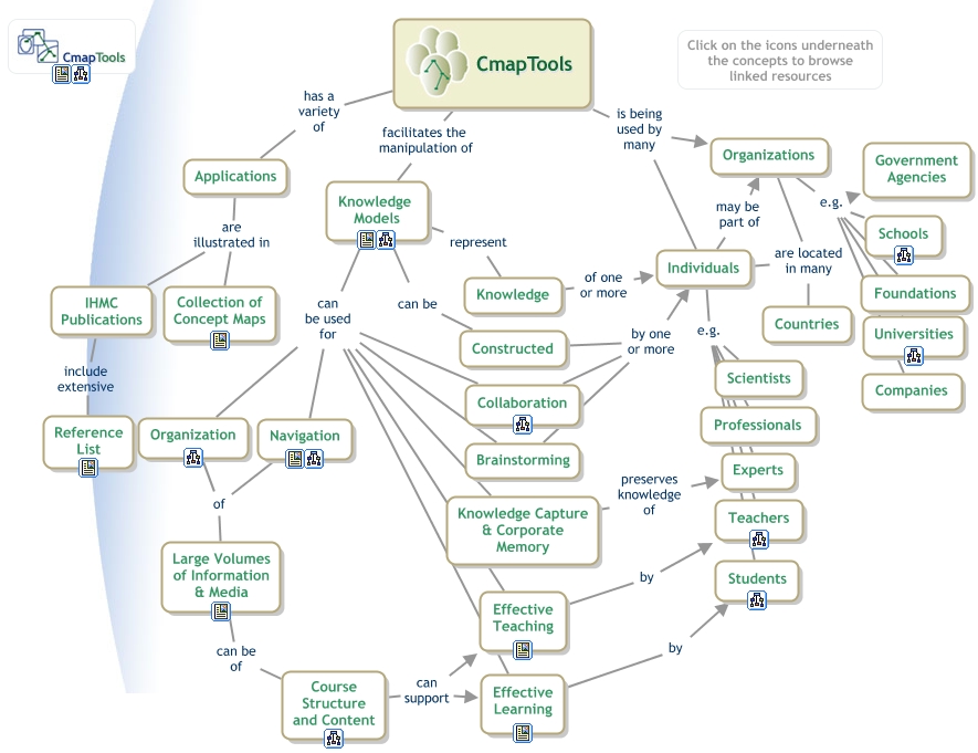 CmapTools - Applications - What are different areas of application of ...