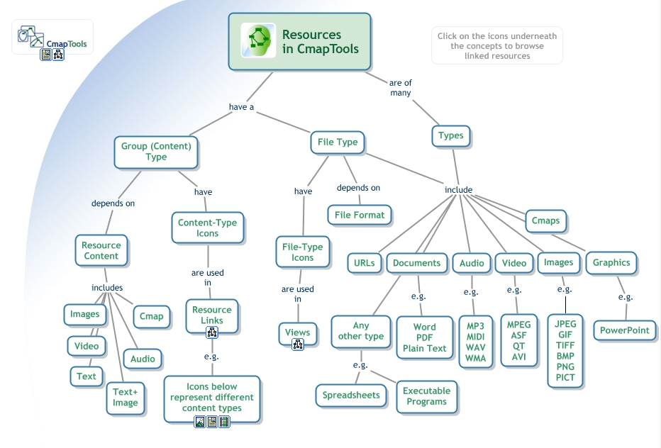 CmapTools - Resource Types - What types of resources are supported in ...