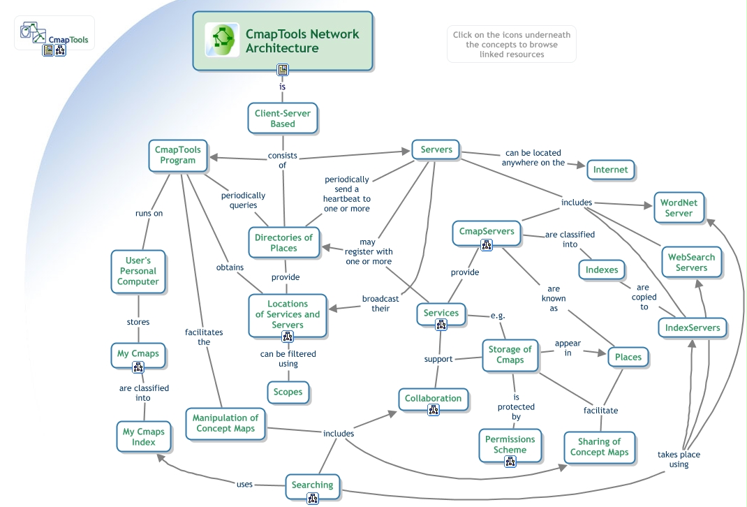CmapTools - Network Architecture - What is the network architecture of ...