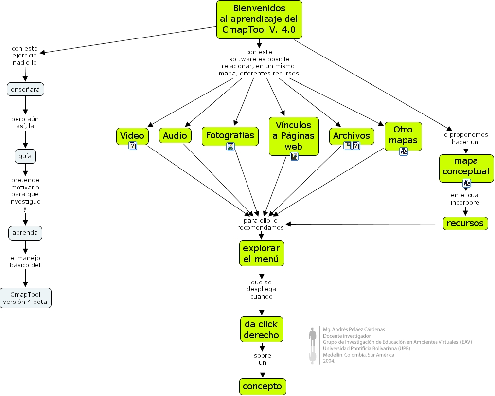 IHMC CmapTools - Concept Map :: Actividad_aprenda cmaptool cacharriando ...