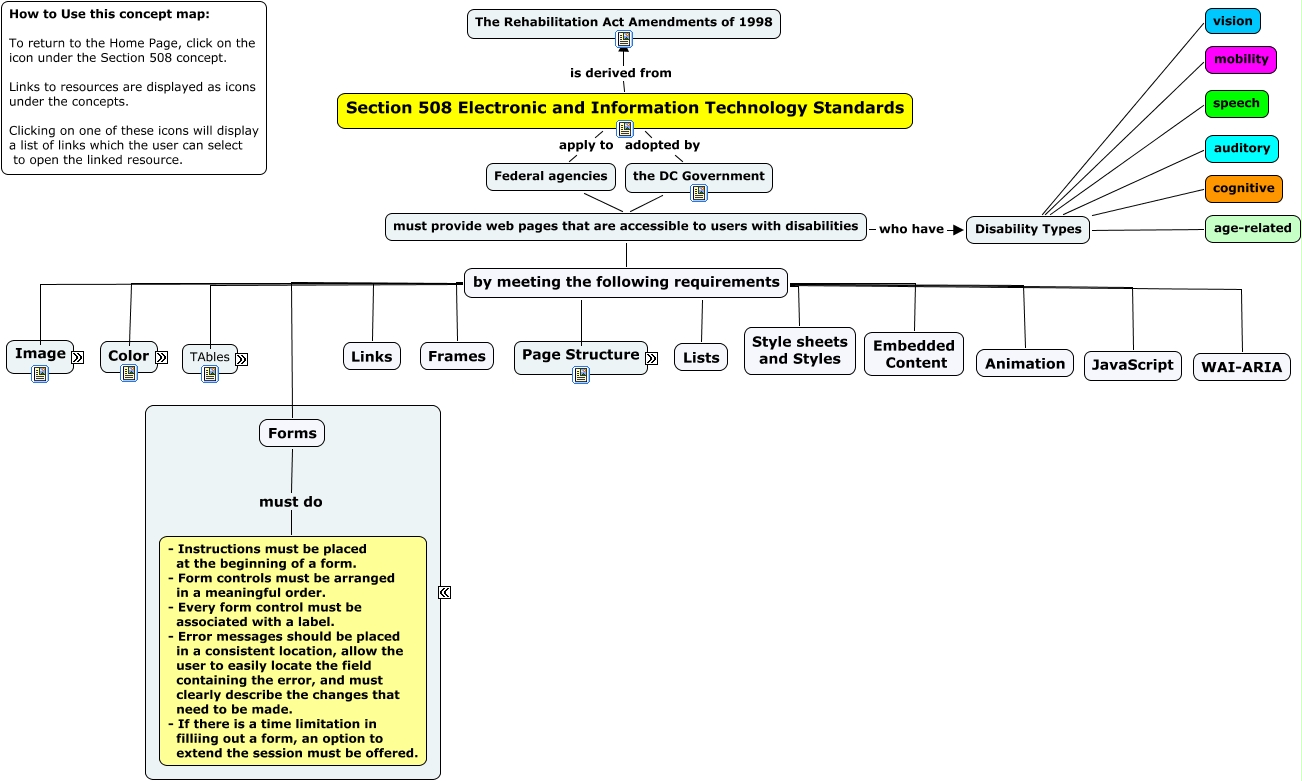Section 508 Website Accessibility form