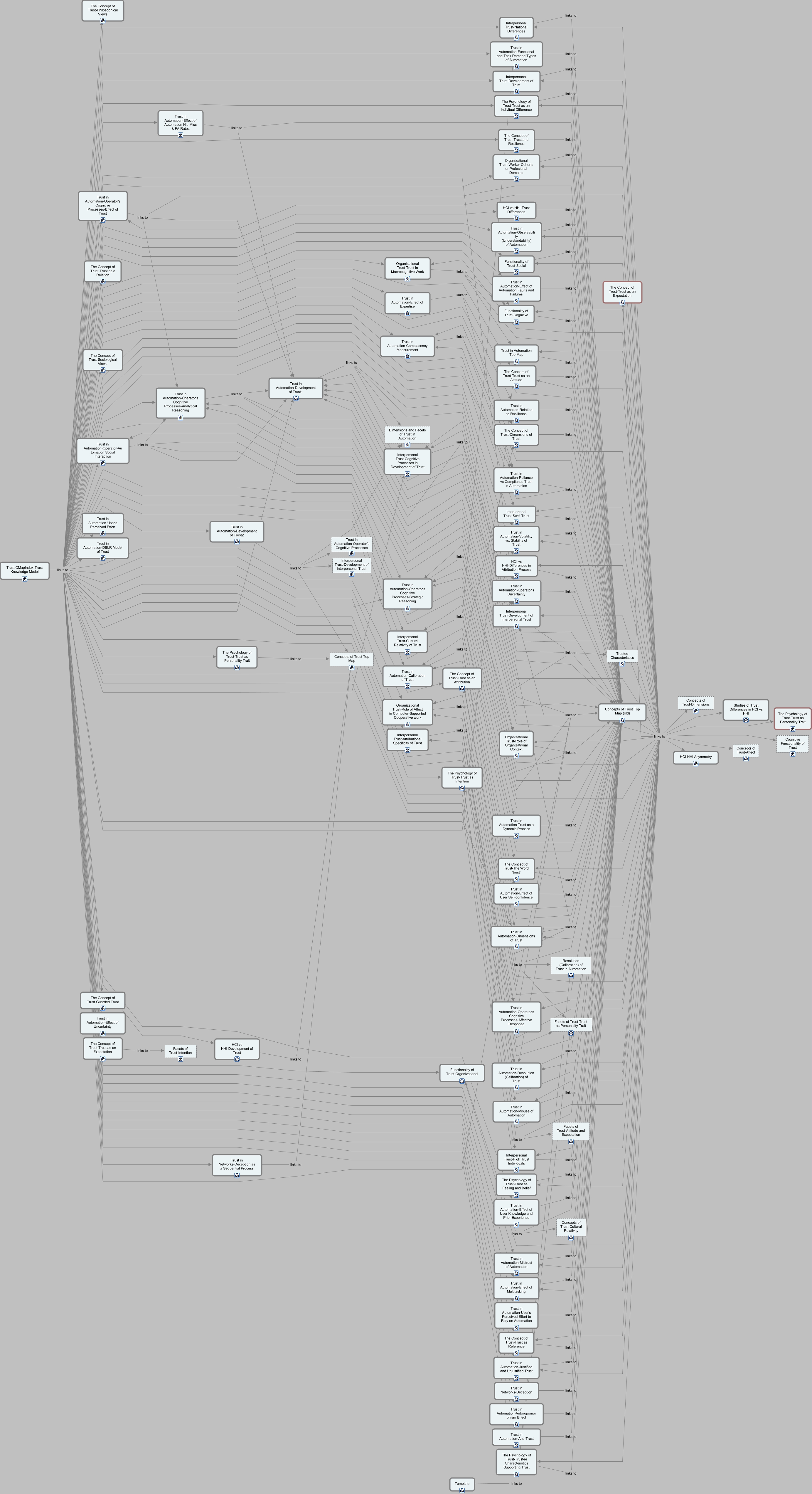 (Map of Cmaps) TRUST Knowledge Model_1Jul09 - Map of Cmaps of folder ...