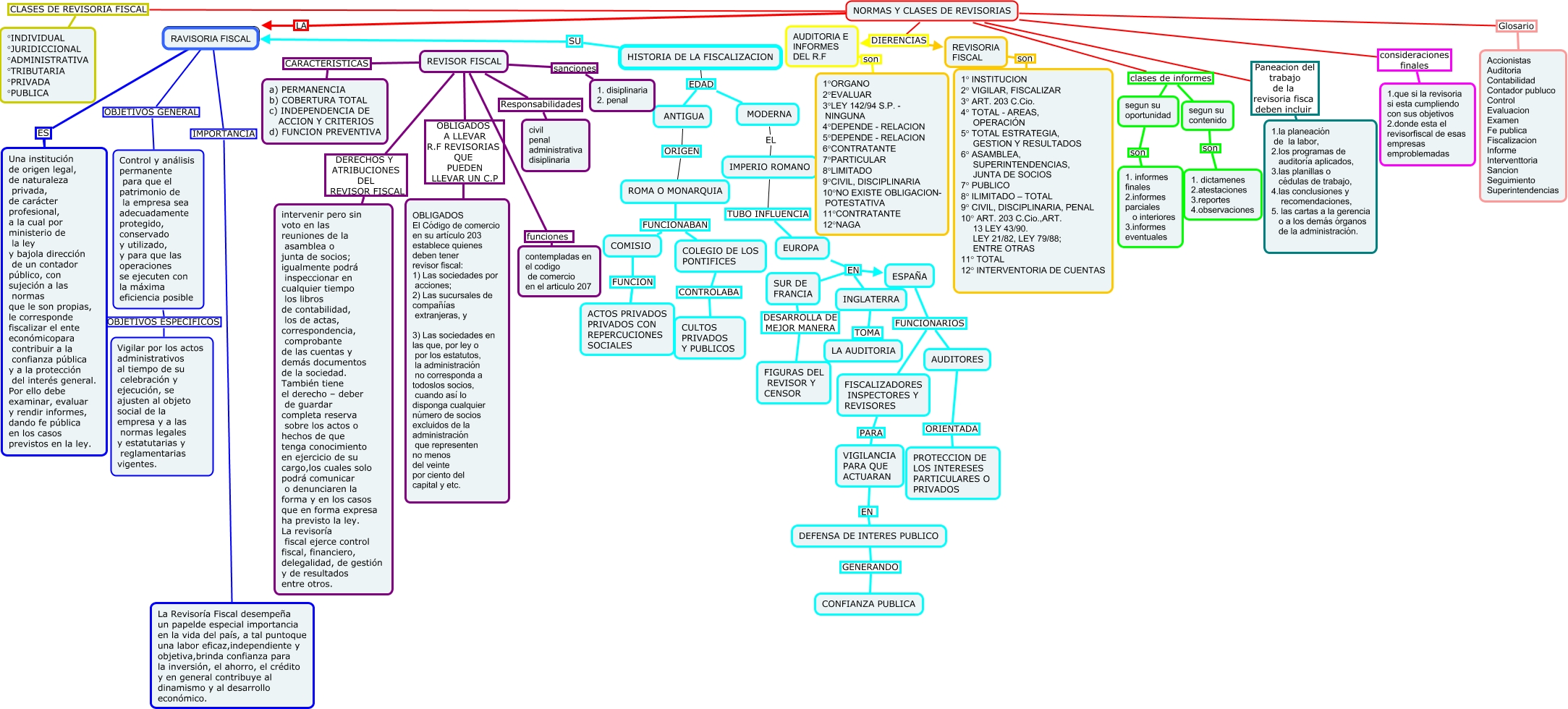 Copia De Mapa Conceptual Final
