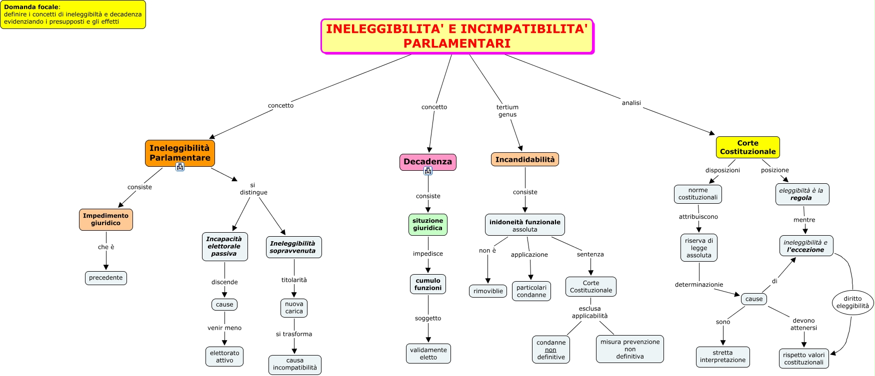Pag 144148 INELEGGIBILTA' E PARLAMENTARI