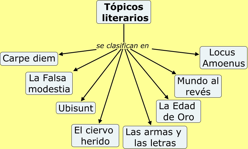 Topicos Literarios Ejemplos _ Que Son Los Tópicos Literarios – RCZW