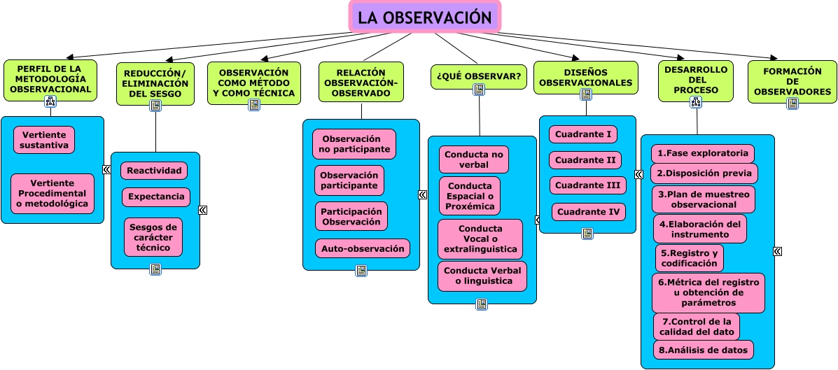 MAPA_RESUMEN_EVALUACION_PSICOLOGICA_6