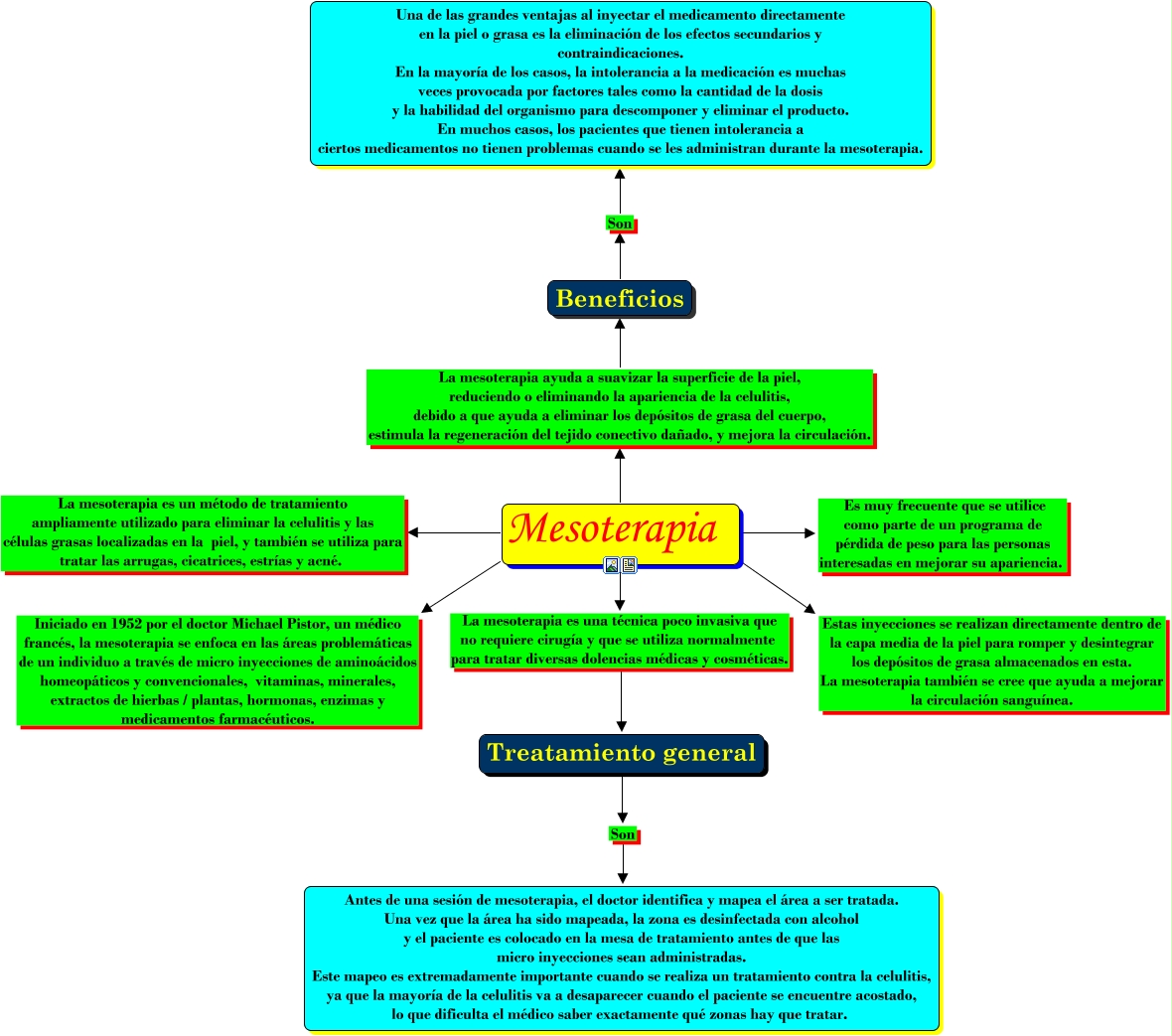 Mesoterapia