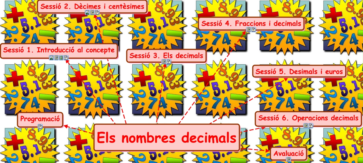 Els nombres decimals