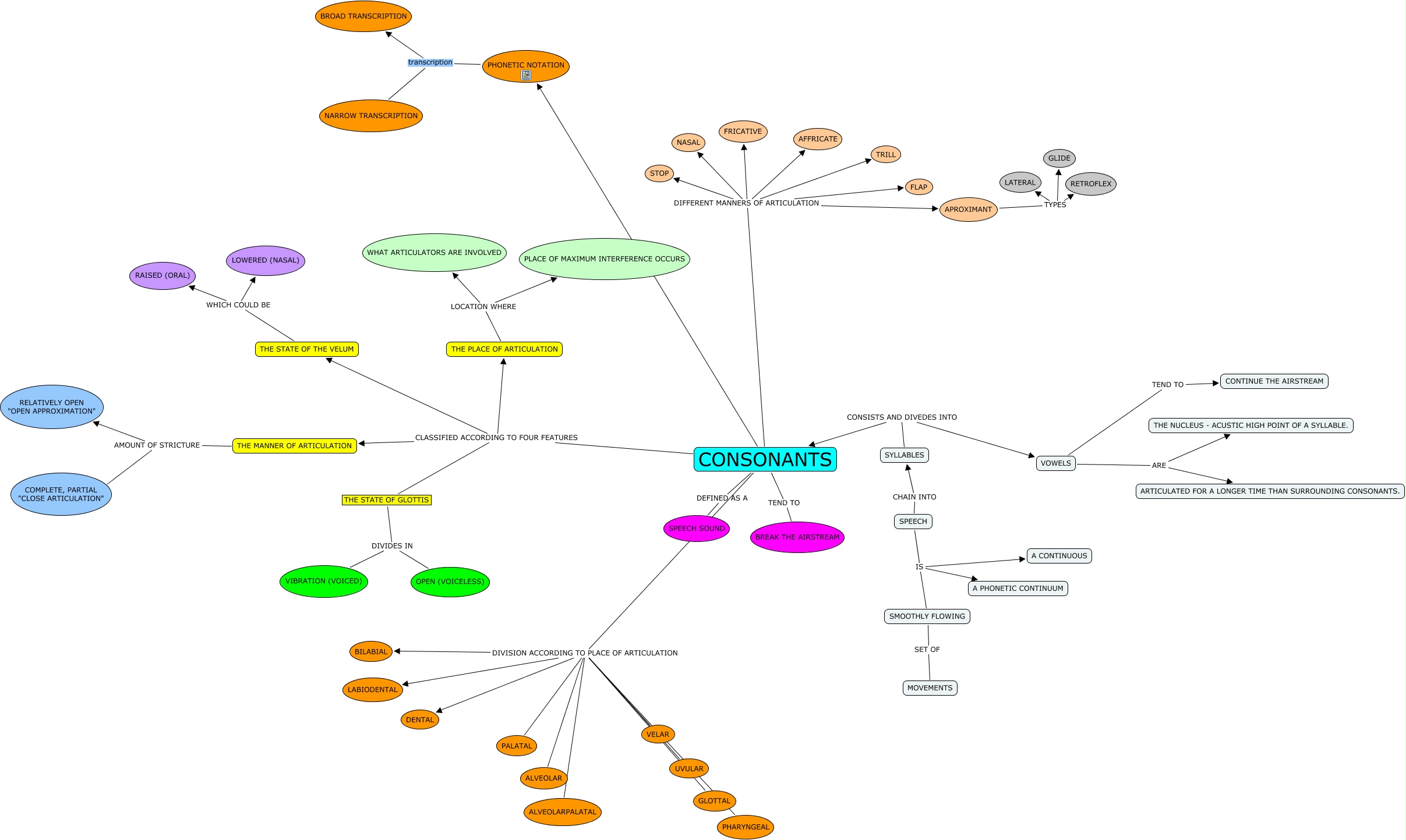 Assimilated borrowings. What the english say mean. Articulatory classification of english consonants. According to a перевод. According to a перевод.