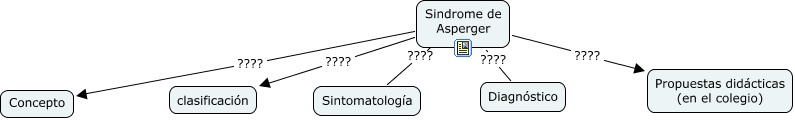 Sindrome de asperger