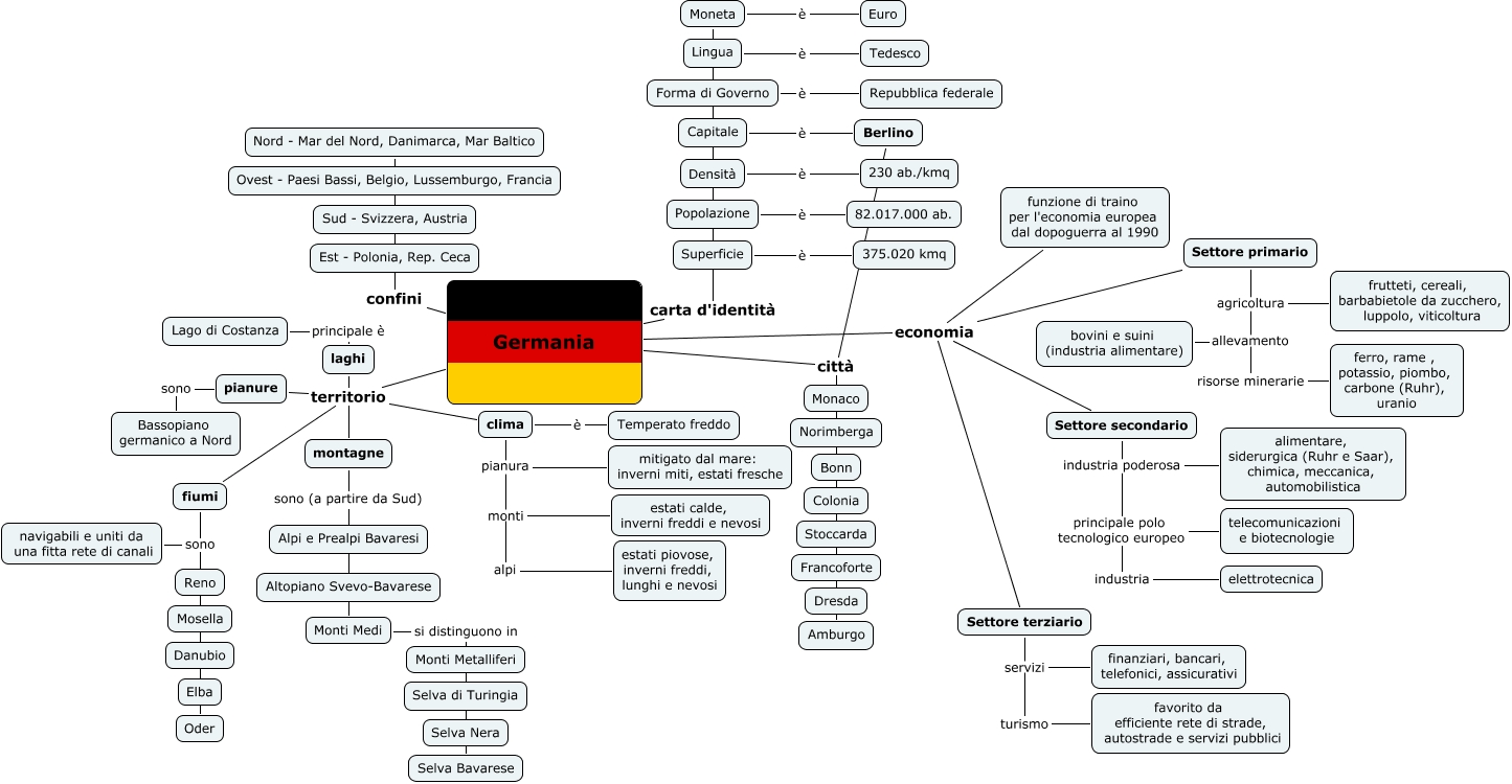 Germania Mappa Concettuale