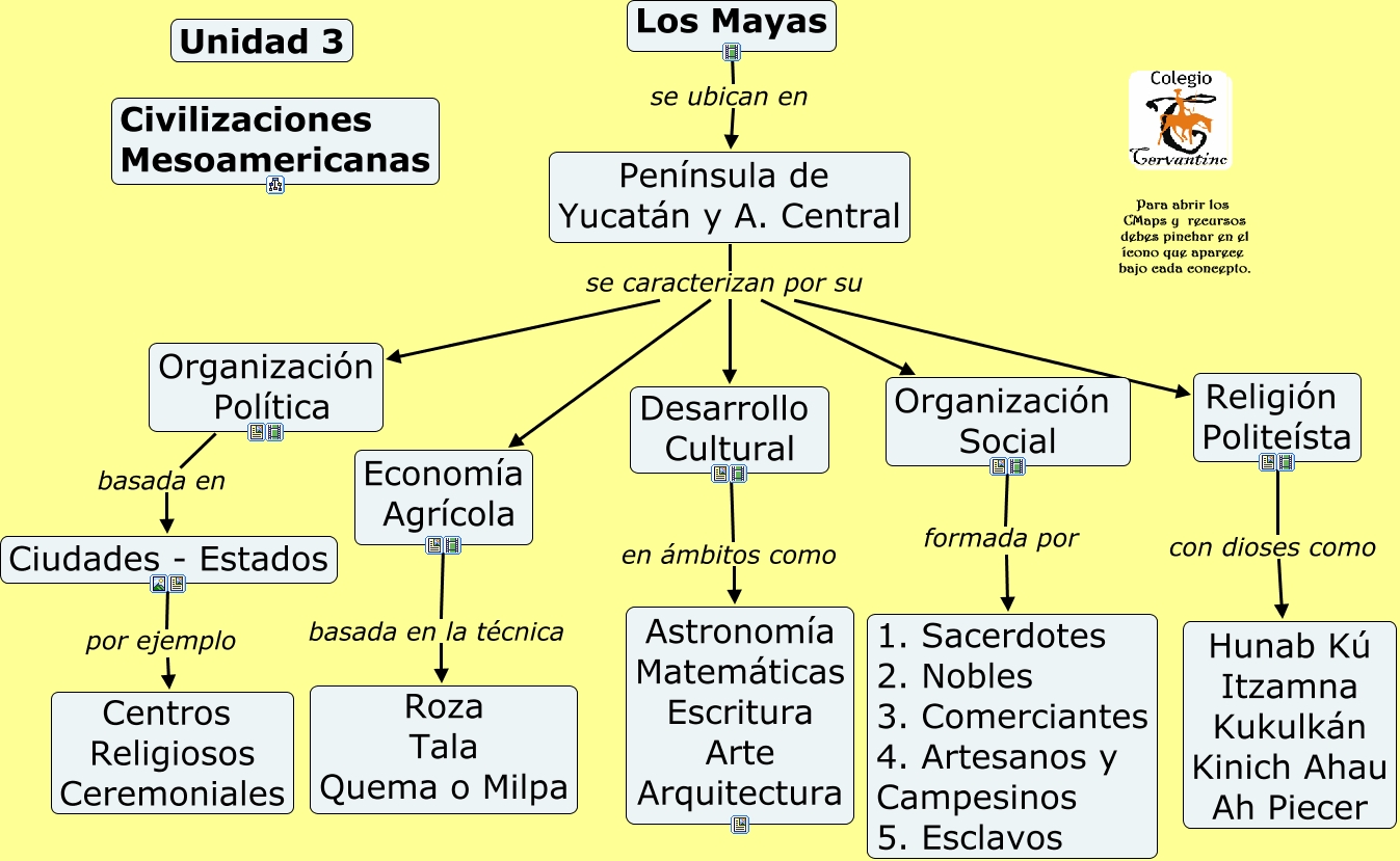 Unidad 3 Civilizaciones Mesoamericanas