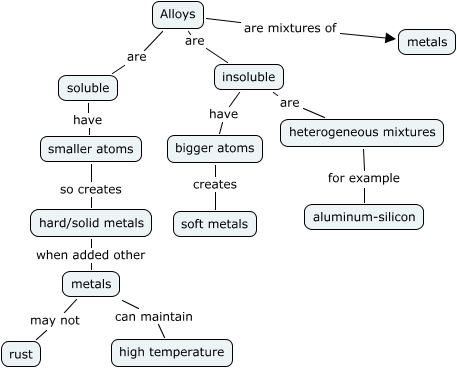 alloys