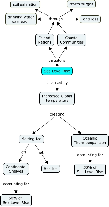 SeaLevelRise_Ammentorp