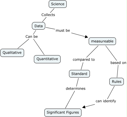 Science - What is Science?