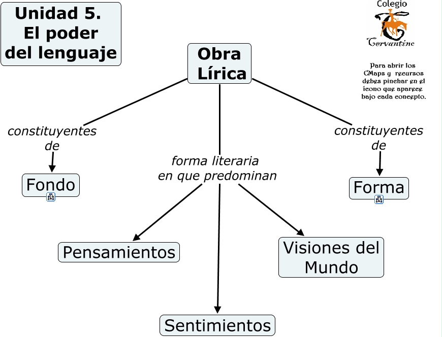 Unidad 5 El Poder Del Lenguaje
